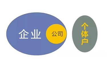 關(guān)于新設(shè)公司的一些小建議